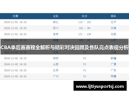 CBA季后赛赛程全解析与精彩对决回顾及各队亮点表现分析